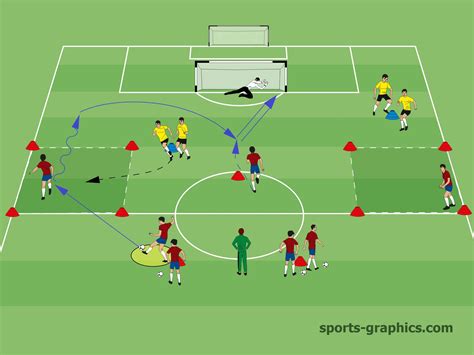 soccerdrills|list of soccer drills.